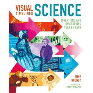 Visual Timelines: Science : Inventions and Discoveries Year by Year